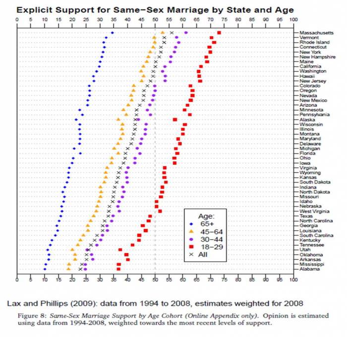 Facts about same sex marriage Facts about same sex marriage