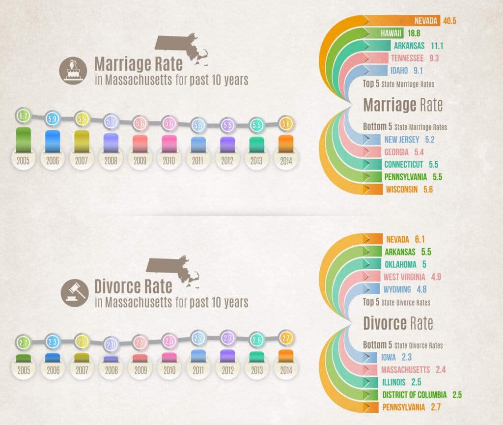 Massachusetts-divorce-Statistics