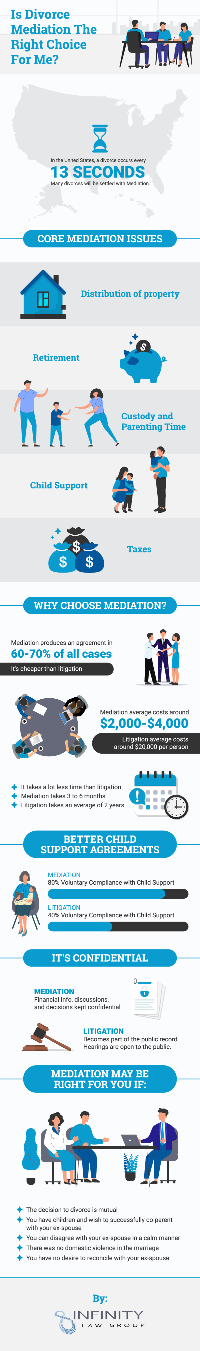 Is Divorce Mediation the Right Choice for Me?